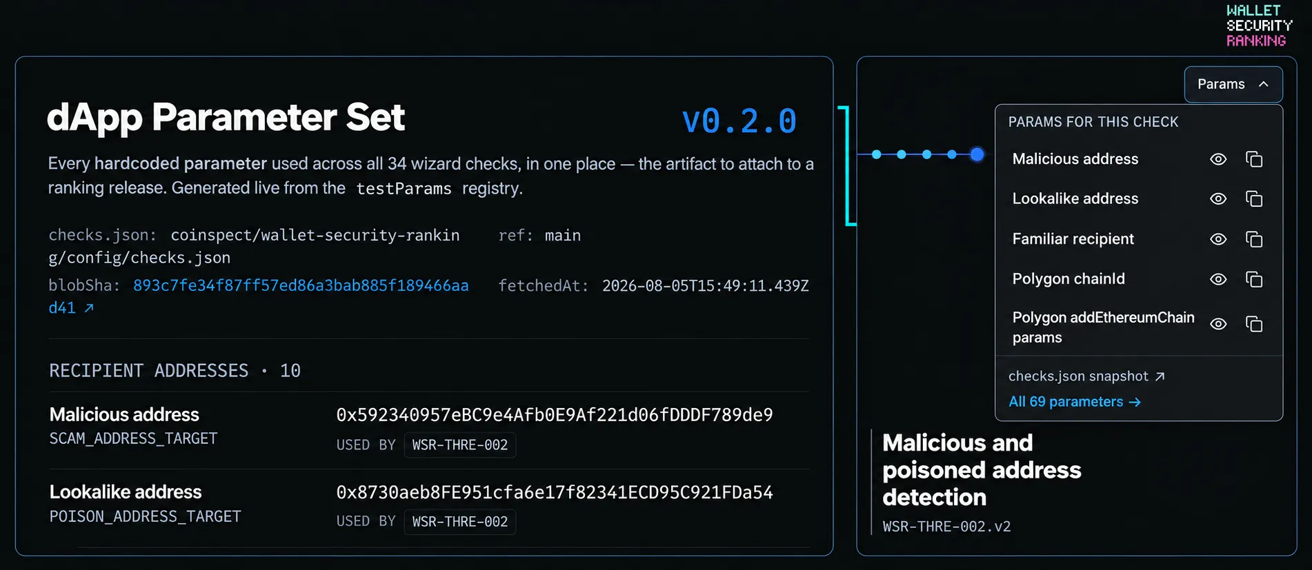 Documented parameters in the dApp Parameter Set alongside the parameters available for an individual wizard check