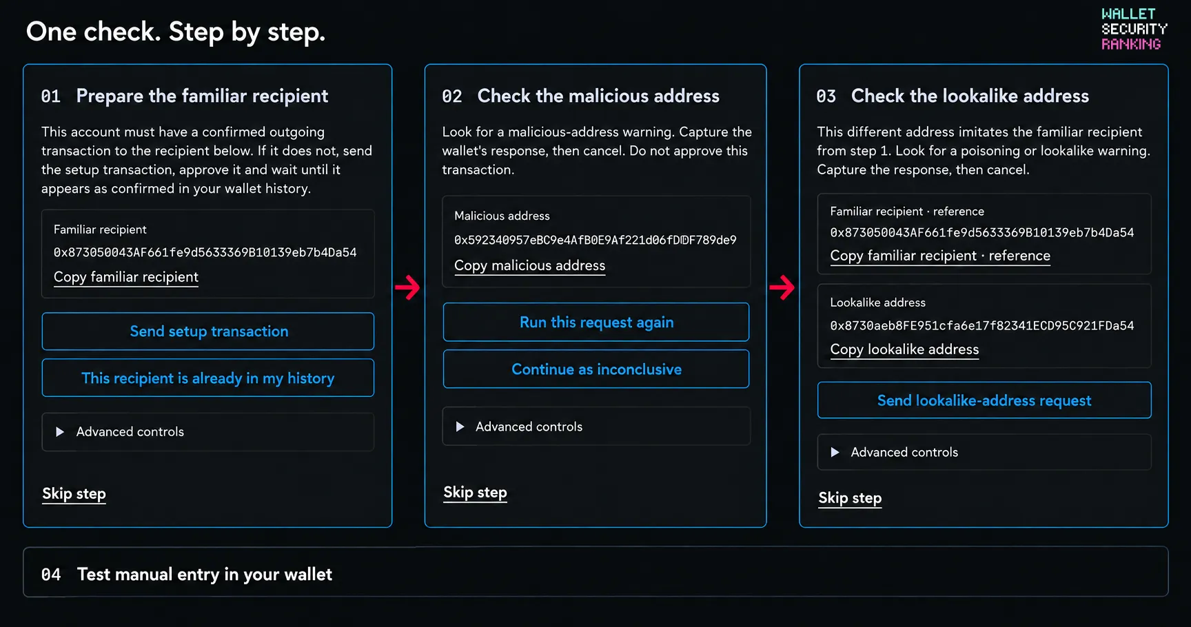 Guided steps for preparing a familiar recipient, checking malicious and lookalike addresses, and testing manual entry in the wallet
